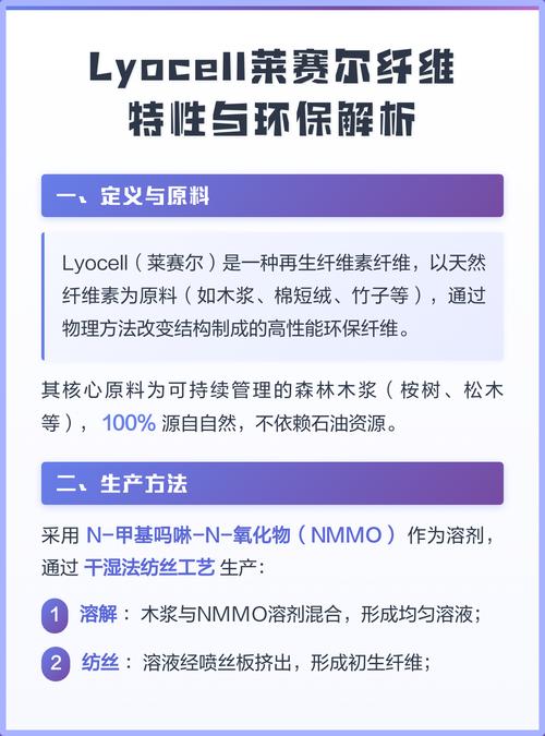 莱赛尔纤维全解析 从特性优势到环保生产与涂层应用